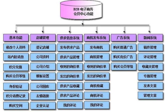 旅游电商平台b2b - 旅游电商平台b2b有哪些 旅游电商平台b2b - 旅游电商平台b2b有哪些