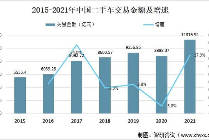 二手车电商平台的崛起(二手车电商平台的崛起与发展) 二手车电商平台的崛起(二手车电商平台的崛起与发展)