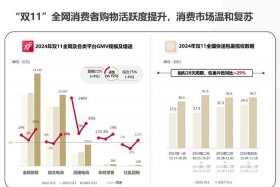 电商GMV 电商gmv的含义