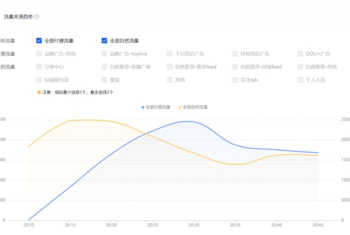 电商罗盘入口电脑版 电商罗盘实时直播