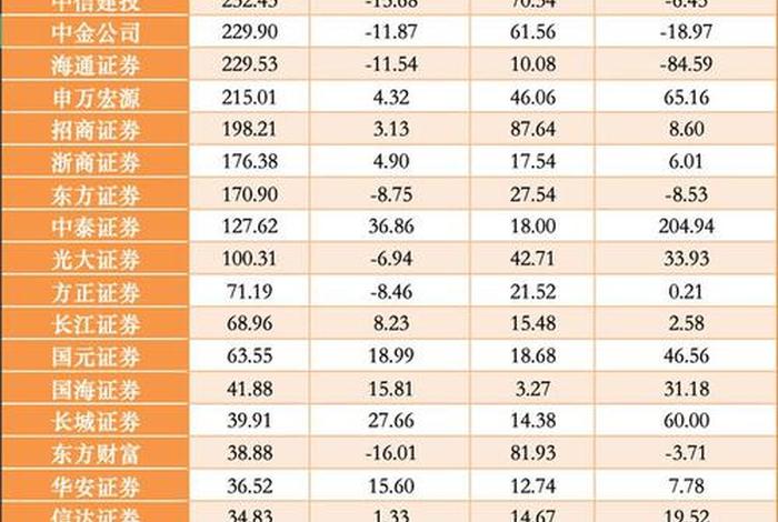 22家券商(22家券商被监管点名28次) 22家券商(22家券商被监管点名28次)