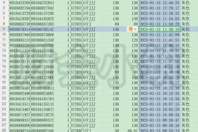 电商期初建账需要哪些数据；电商期初建账需要哪些数据资料