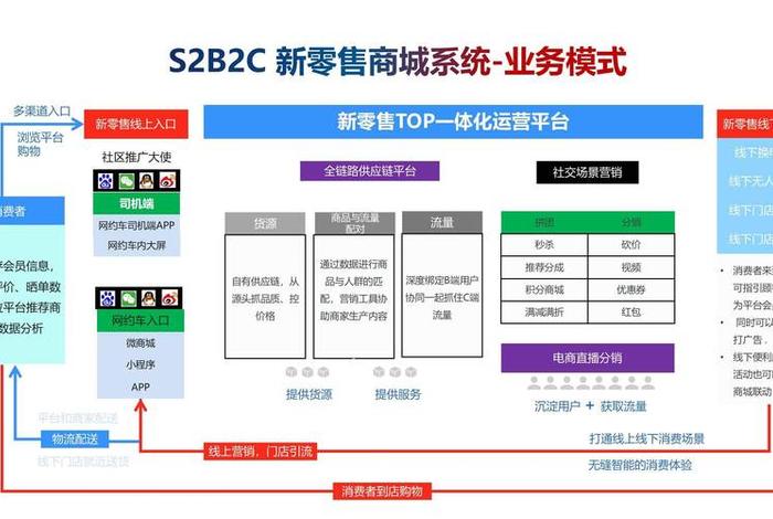 电商市场新模式 - 电商市场新模式有哪几种