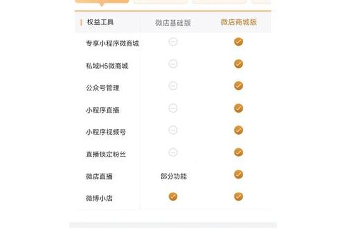 微电商平台有赞的特点是(有赞微店平台特点) 微电商平台有赞的特点是(有赞微店平台特点)