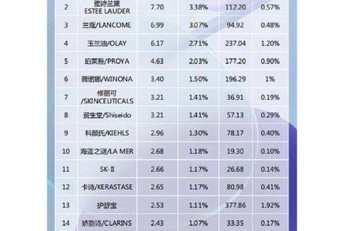 618电商销量排名 - 618电商销量排名榜 618电商销量排名 - 618电商销量排名榜