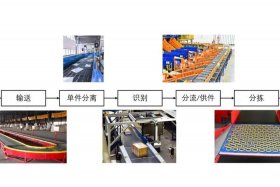 电商分拣系统软件开发 电商分拣什么意思