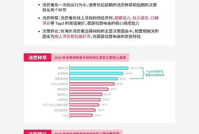 社群电商职业素养（社群电商职业素养有哪些）