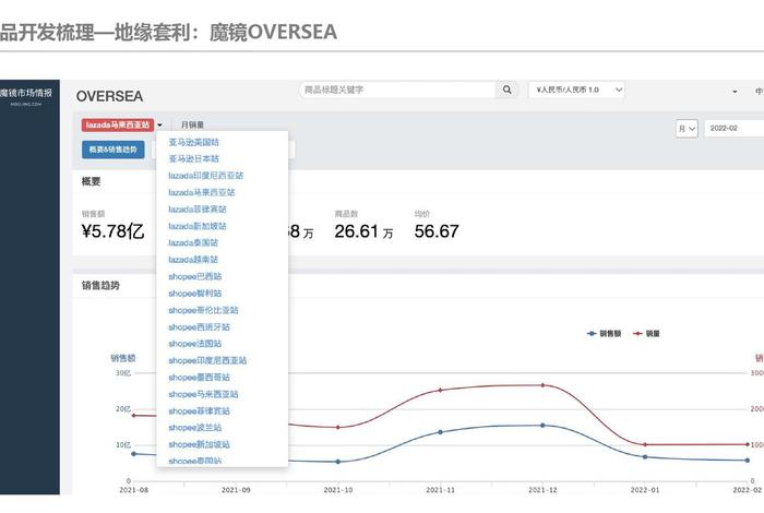 电商魔镜查券 魔镜电商大数据 电商魔镜查券 魔镜电商大数据