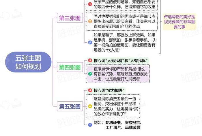 电商规划方向500字、电商规划方向500字怎么写 电商规划方向500字、电商规划方向500字怎么写