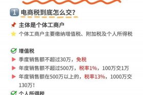 电商交税个人店铺要交吗；电商交税个人店铺要交吗怎么交