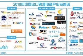 主流的第三方跨境电子商务平台有哪些？，主流的第三方跨境电子商务平台有哪