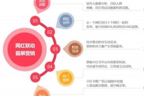 电商网站设计矩阵怎么写，电商网站设计矩阵怎么写的