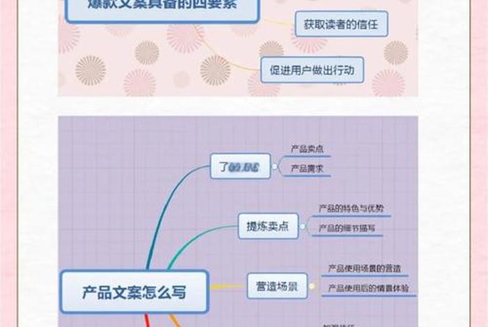 写电商软文的角度有哪些 写电商软文的角度有哪些方面 写电商软文的角度有哪些 写电商软文的角度有哪些方面