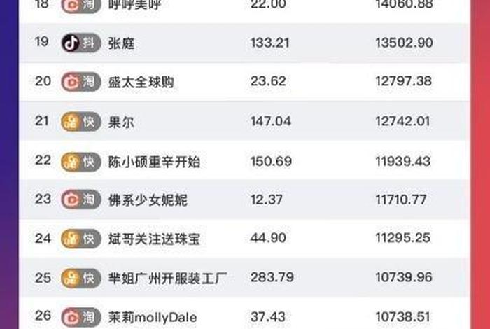 直播电商排行 - 直播电商排行榜