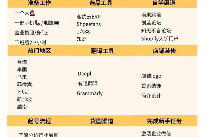 怎样才能做一个电商（怎样才能做一个电商运营）