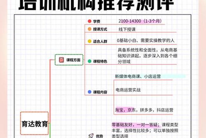 杭州跨境电商培训 - 杭州跨境电商培训多少钱 杭州跨境电商培训 - 杭州跨境电商培训多少钱