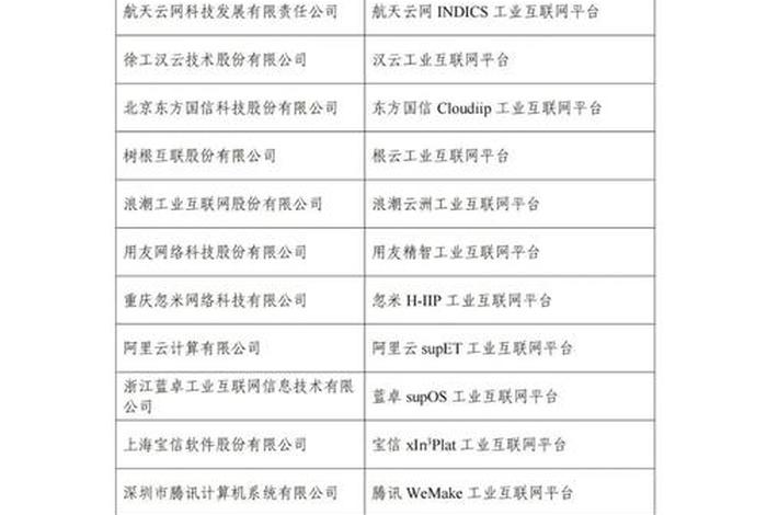 国内工业品电商平台有哪些 - 国内工业品电商平台有哪些公司