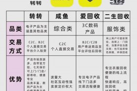 二手车电商平台排行榜 - 二手车电商平台排行榜前十名