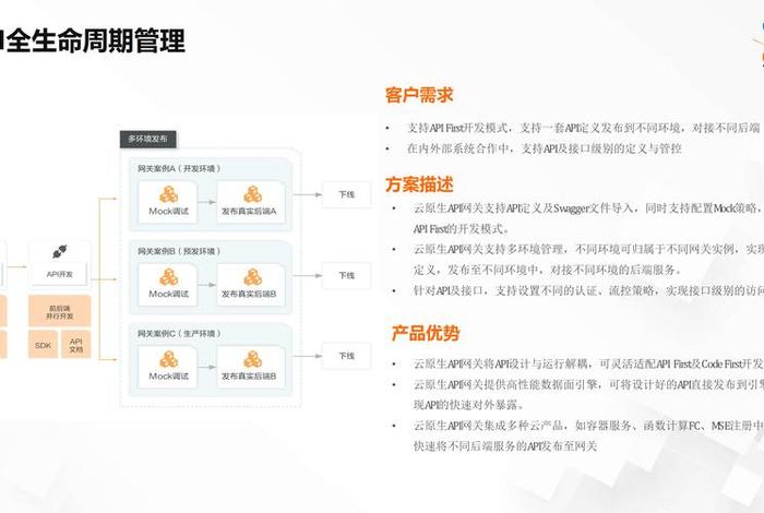 电商api软件开发、电商api软件开发工作内容 电商api软件开发、电商api软件开发工作内容