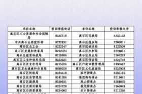 商管电话号码；商管局举报电话