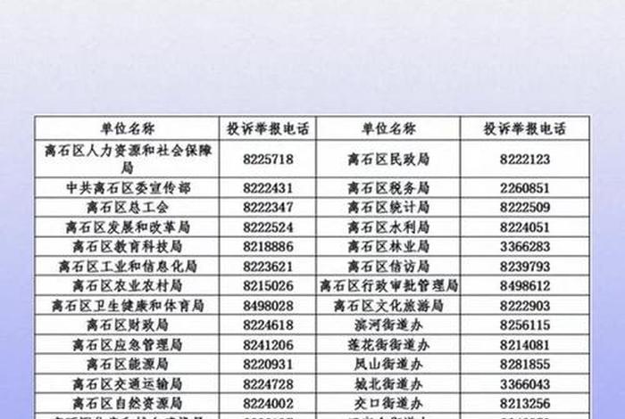 商管电话号码;商管局举报电话 商管电话号码;商管局举报电话