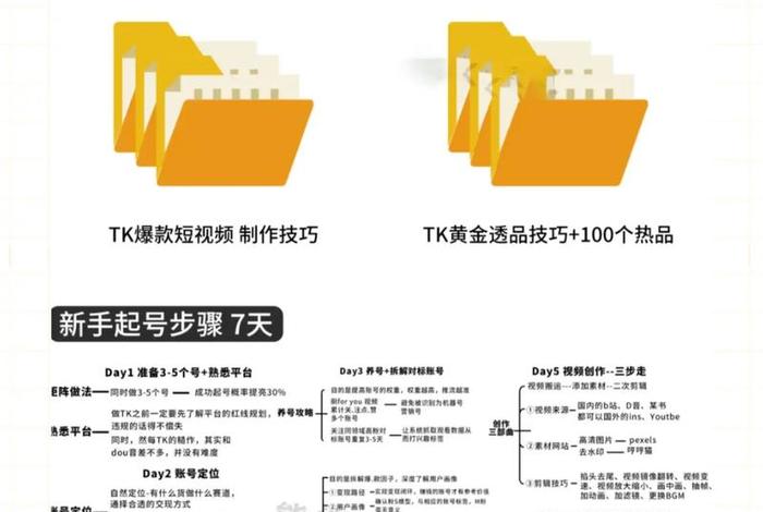 如何做跨境电商txt 如何做跨境电商tiktok 如何做跨境电商txt 如何做跨境电商tiktok