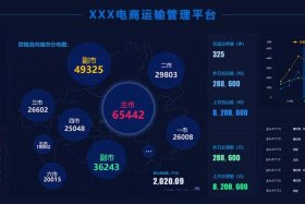 宥云电商销售好做吗，宥云电商销售好做吗怎么样