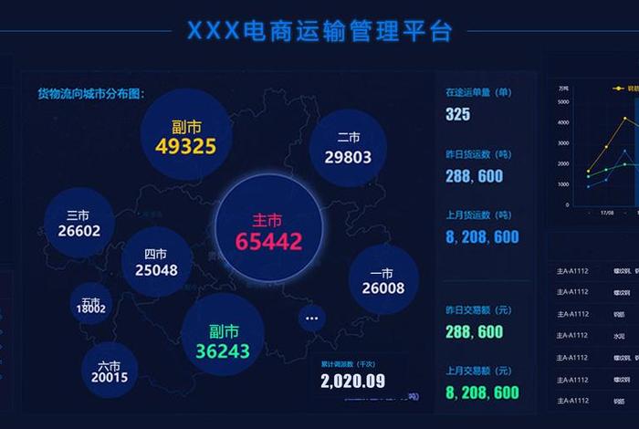 宥云电商销售好做吗,宥云电商销售好做吗怎么样 宥云电商销售好做吗,宥云电商销售好做吗怎么样