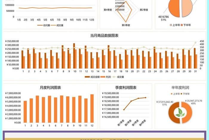 电商运营工具表格 电商运营工具表格怎么做