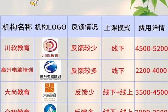 全国最好的电商培训中心；全国最好的电商培训中心排名