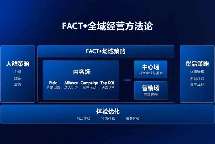 电商大学规则中心，抖音电商大学规则中心