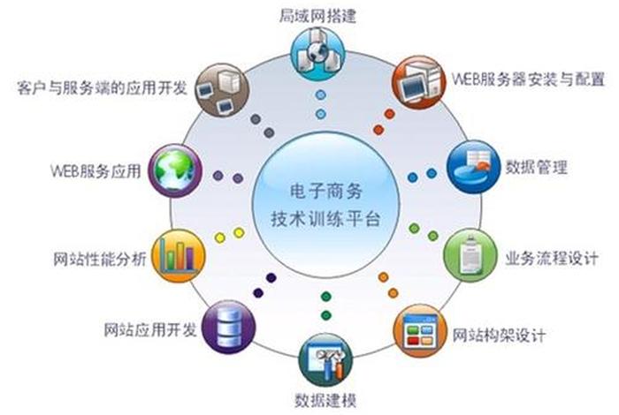 电商商务基本概念，电商商务基本概念有哪些