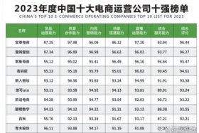 国内的电商平台市值排名第一的是、国内的电商平台市值排名第一的是什么