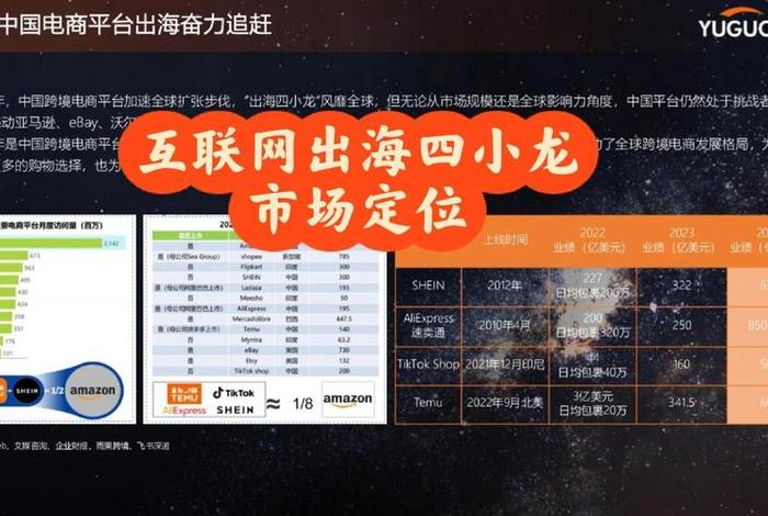 出海电商四小龙竞赛，出海电商四小龙竞赛-翻倍增长,用一切办法