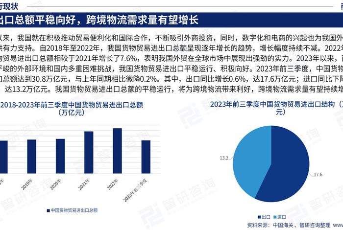 跨境电商物流发展前景 - 跨境电商物流发展前景怎么样 跨境电商物流发展前景 - 跨境电商物流发展前景怎么样