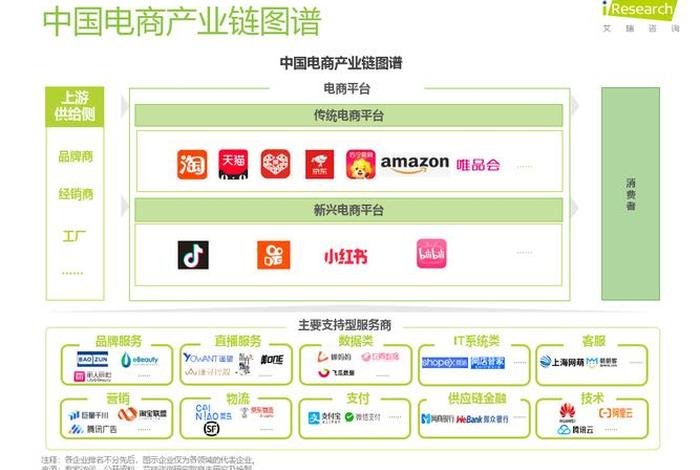 目前主要的电商平台；目前主要的电商平台哪些