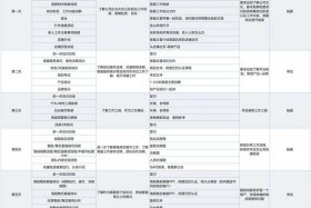 电商制度流程培训（电商制度流程培训总结）