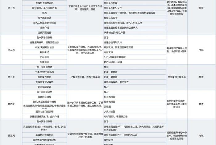 电商制度流程培训（电商制度流程培训总结）