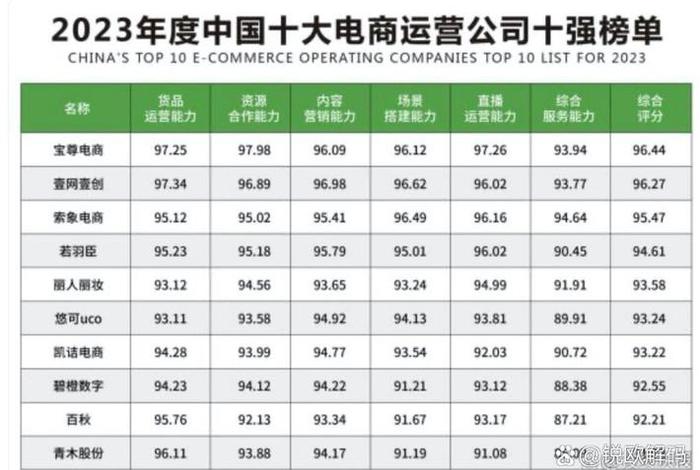 齐论电商代运营 电商代运营概念股 齐论电商代运营 电商代运营概念股