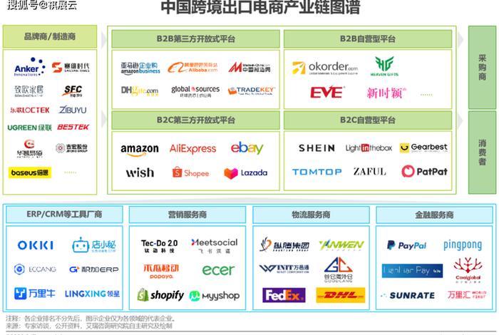 跨境电商供应链对跨境电商产业发展有何影响 跨境电商供应链对跨境电商产业发展有何影响? 跨境电商供应链对跨境电商产业发展有何影响 跨境电商供应链对跨境电商产业发展有何影响?