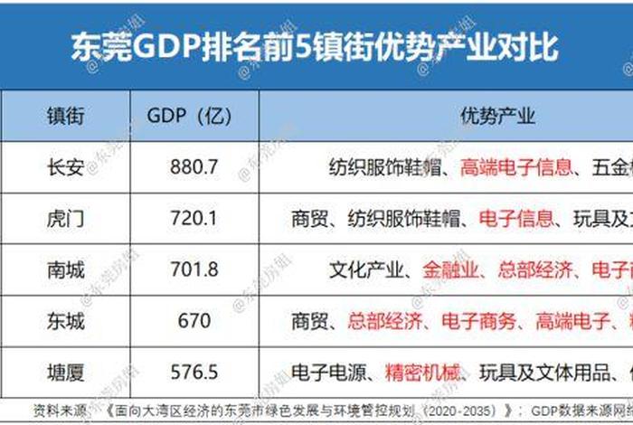 东莞电商产业发展的调研报告全文,东莞电商产业园排名 东莞电商产业发展的调研报告全文,东莞电商产业园排名