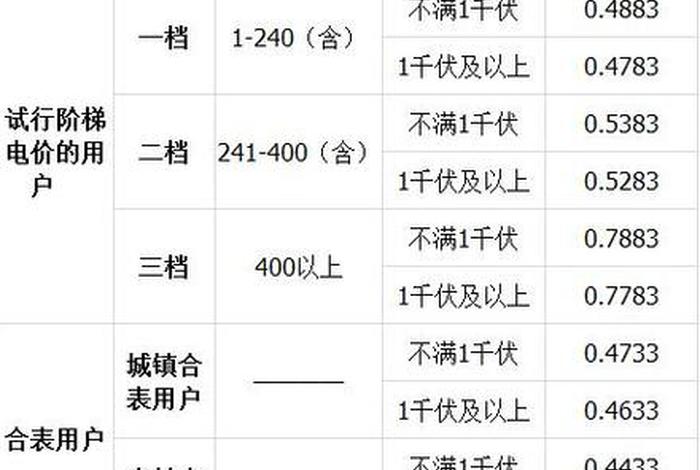 商电多少钱1度;商业电价多少钱1度 商电多少钱1度;商业电价多少钱1度