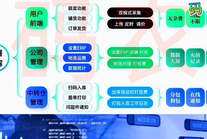 亚马逊物流管理系统;亚马逊物流管理系统官网 亚马逊物流管理系统;亚马逊物流管理系统官网