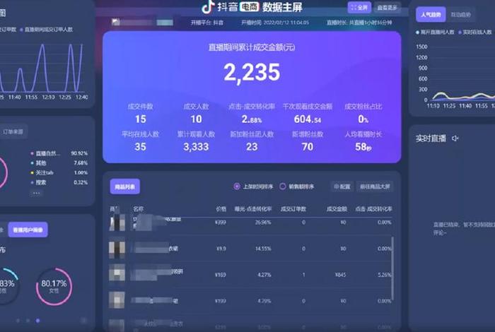 电商罗盘官网电脑版 抖音电商罗盘实时大屏网址