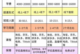 跨境电商入门培训哪里有、跨境电商入门培训课程