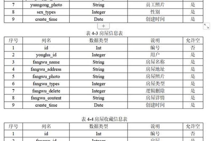 电商的数据库表结构设计 电商的数据库表结构设计怎么写