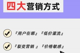 电商营销怎么做最好，电商营销怎么做最好呢