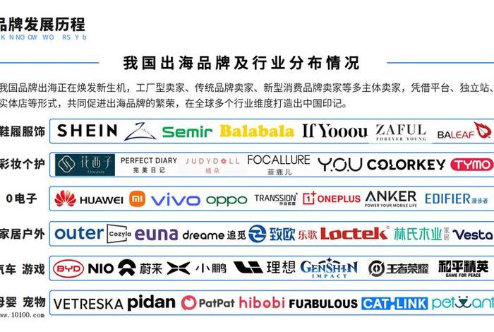 跨境电商官方、跨境电商官方网站 跨境电商官方、跨境电商官方网站