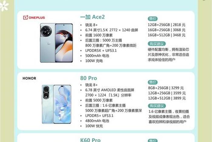 618各大电商排行,618各大电商排行榜第几 618各大电商排行,618各大电商排行榜第几