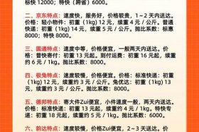 电商快递合作费用价格怎么算 - 电商快递合作费用价格怎么算的